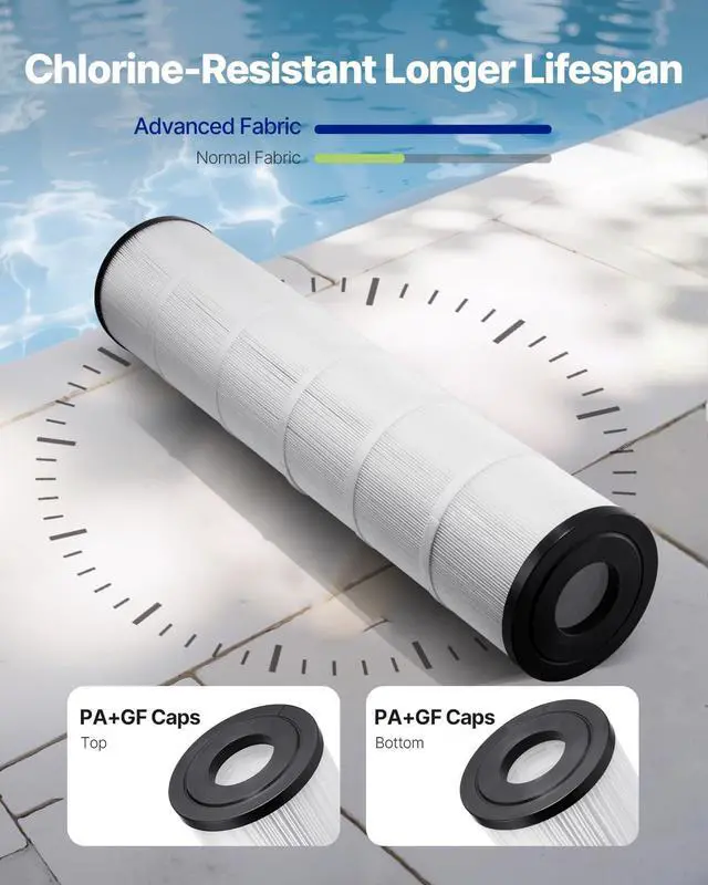 Alt view image 5 of 7 - PLFPCC130 Pool Filter Replaces Pentair CCP520, R173578, PCC130, Ultral-A7, Unicel C-7472, Filbur FC-1978, FC-6475, Pentair Clean and Clear Plus 520, 817-0131, 178585, L x OD: 32 1/16"x7"