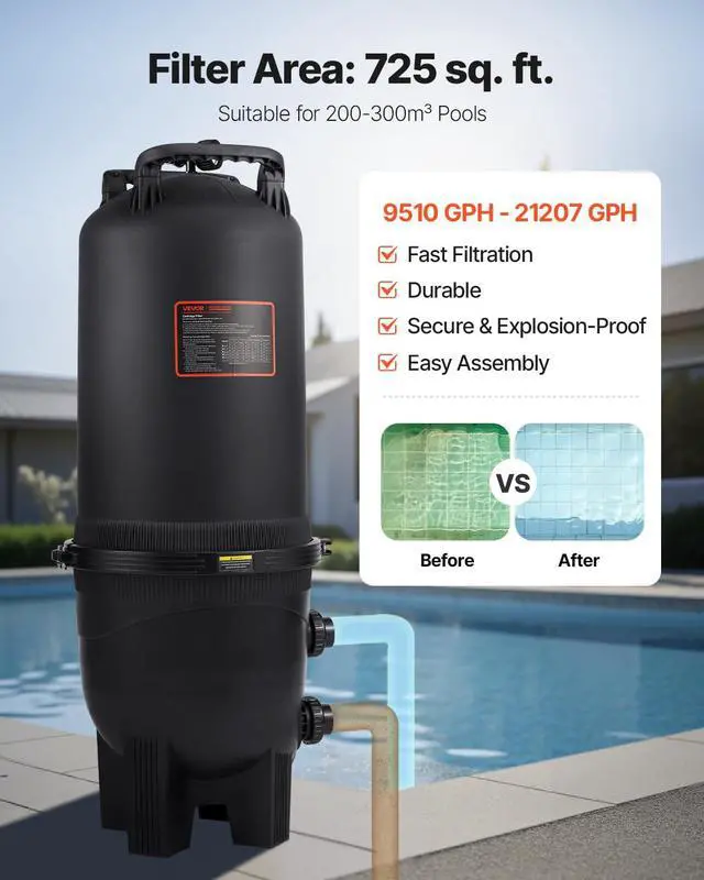 Alt view image 2 of 7 - 2026 Pro Cartridge Pool Filter Tank & Element, Large 725Sq. Ft Filtration Cleaning System for Pools | Compatible with Pumps 3 HP to 5.5 HP | Up to 9510-21207GPH | for Pools Up to 317006 Gallons
