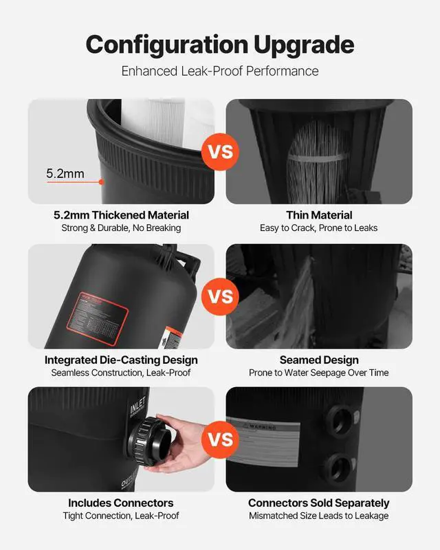 Alt view image 4 of 7 - 2026 Pro Cartridge Pool Filter Tank & Element, Large 725Sq. Ft Filtration Cleaning System for Pools | Compatible with Pumps 3 HP to 5.5 HP | Up to 9510-21207GPH | for Pools Up to 317006 Gallons
