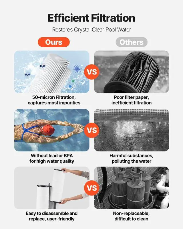 Alt view image 5 of 7 - 2026 Pro Cartridge Pool Filter Tank & Element, Large 725Sq. Ft Filtration Cleaning System for Pools | Compatible with Pumps 3 HP to 5.5 HP | Up to 9510-21207GPH | for Pools Up to 317006 Gallons