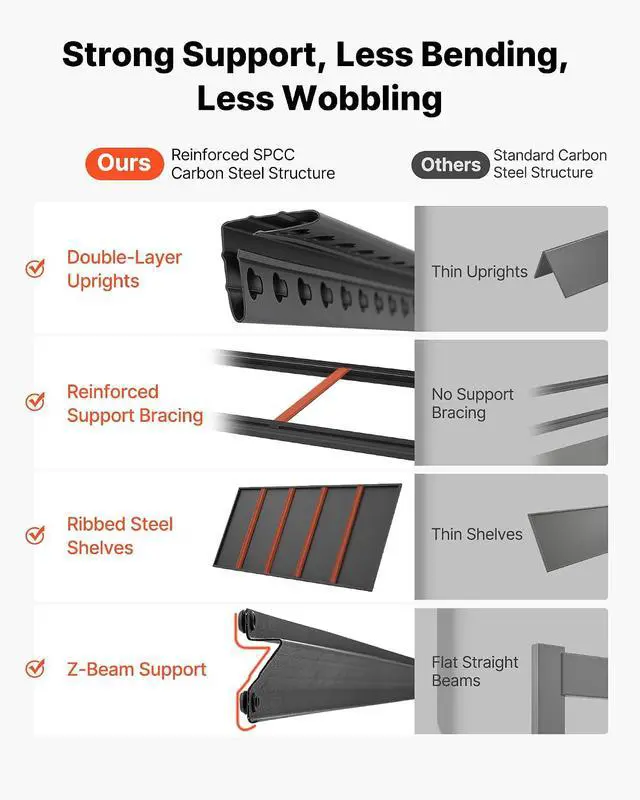Alt view image 7 of 7 - Garage Shelving, 5-Tier Adjustable Storage Shelves, 3000 lbs Heavy Duty Garage Shelves, Metal Utility Rack Shelf for Garage Workshop Warehouse Basement, 48.43" W x 20.55" D x 71.38" H