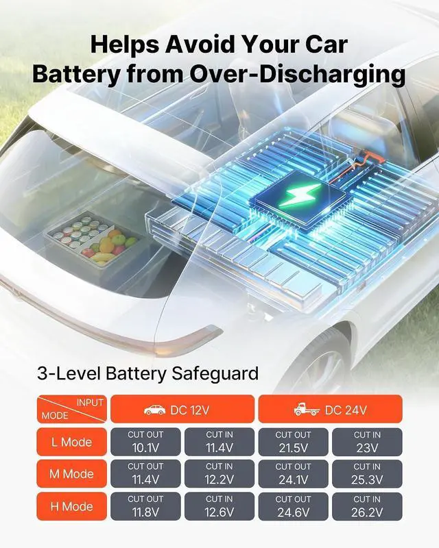 Alt view image 5 of 7 - 12 Volt Refrigerator, 42.3 QT/ 40L Car Fridge, Portable Ultra-Light EPP Freezer, APP Control Electric Compressor, 12V/24V DC, 14 to 50, for Truck Van RV SUV Boat Travel Camping ASIN B0GZB65DNP