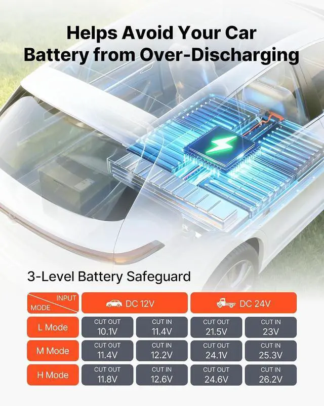 Alt view image 5 of 7 - 12 Volt Refrigerator, 21.1 QT/ 20L Car Fridge, Portable Ultra-Light EPP Freezer, APP Control Electric Compressor, 12V/24V DC, 14 to 50, for Truck Van RV SUV Boat Travel Camping