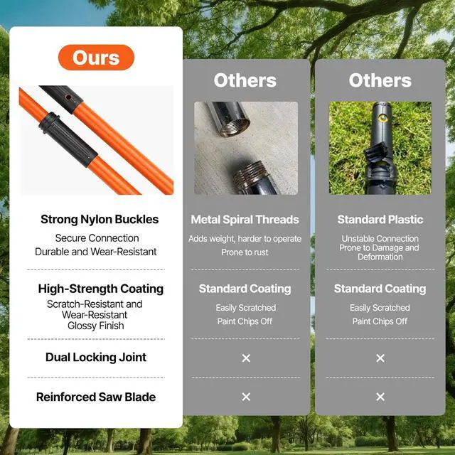 Alt view image 3 of 7 - Manual Pole Saw, 7.3-27 ft Extendable Tree Pruner, Sharp Steel Blade High Branches Trimming, Manual Branch Trimmer with Lightweight 8 Fiberglass Handles, for Pruning Palms and Shrubs
