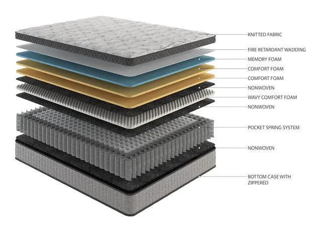 Alt view image 2 of 7 - Assembled in USA 12" Queen Diamond Innerspring Hybrid and Cooling Gel Memory Foam Mattress, Pressure Relief, and Motion Isolation, CertiPUR-US and Oeko TEX Certified.