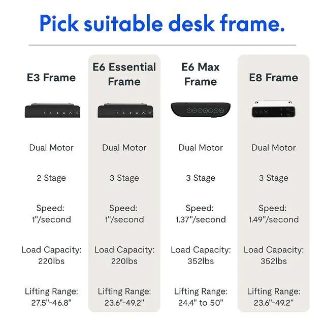 Alt view image 6 of 6 - E6 Dual Motor Standing Desk Frame 3 Stages Electric Height Adjustable Stand Up Desk Frame Only ((Black)