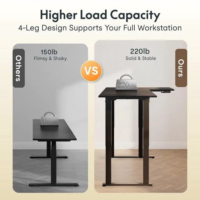 Alt view image 5 of 7 - 4-Leg L-Shaped Standing Desk, 71 x 43 Inches Electric Height Adjustable Desk with Memory Controller, 220lb Load Capacity, Reversible L/R Corner Desk for Home Office, Gaming & Study, White