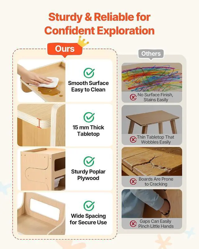 Alt view image 5 of 7 - Montessori Weaning Table and Chair Set, Toddler Table and Chair Set with Blackboard & Storage Box, Converts to Small Side Cabinet, Kids Table and Chair for Learning, Drawing, Eating, Step Stool