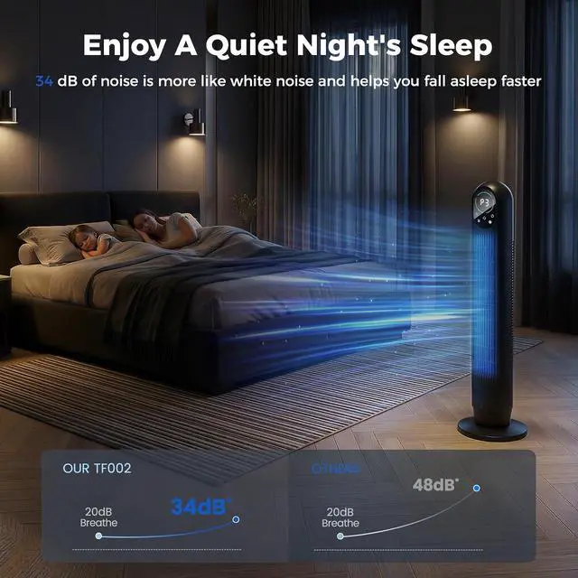 Alt view image 3 of 7 - Tower Fan For Home with Remote, 31" Bladeless Floor Fans for Home, 4 Modes & 4 Speeds, 12H Timer, LED Display, Wide Oscillating Wide Cooling for Bedroom, Office