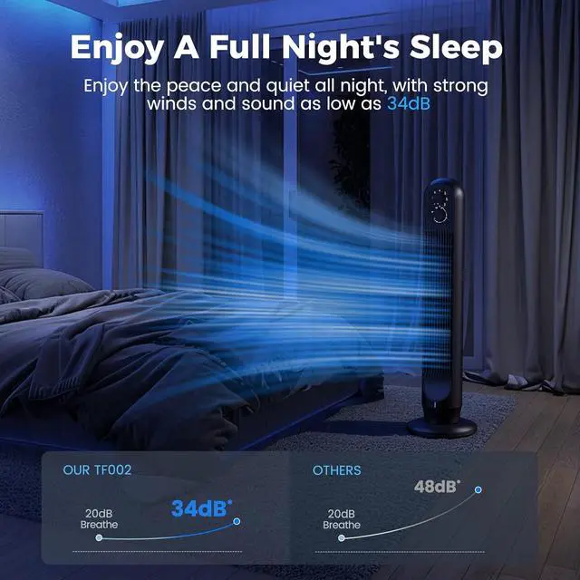 Alt view image 3 of 7 - Tower Fan, 31" Oscillating Standing Fan for Home, Floor Fan with 360° Dual Knob Control, 3 Speed, Timer Bladeless Fan for Bedroom Office