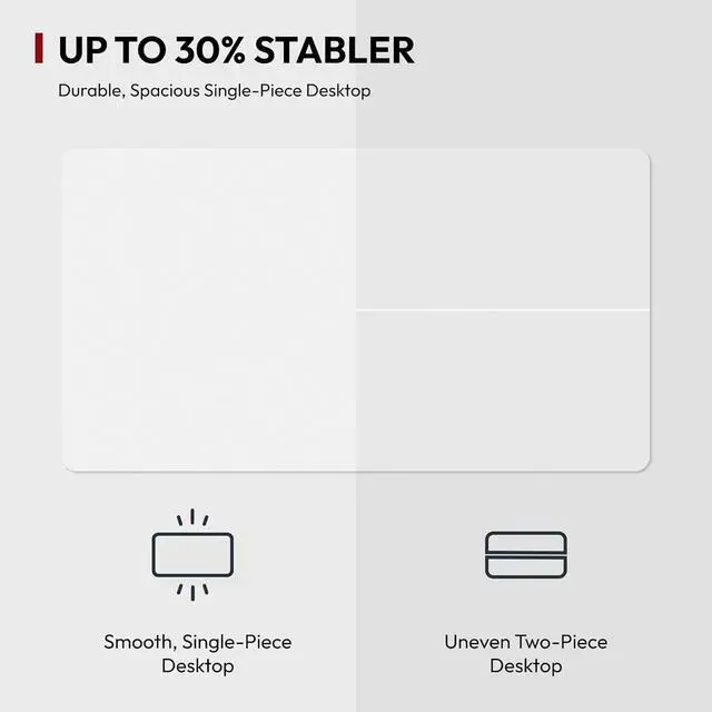 Alt view image 7 of 7 - Standing Desk with Dual Motor, 3-Stage Lifting Column, Handset with 3 Preset and Sit-Stand Reminder - 60 inch Whole Piece White Desk/White Frame, Height Adjustable for Home and Office