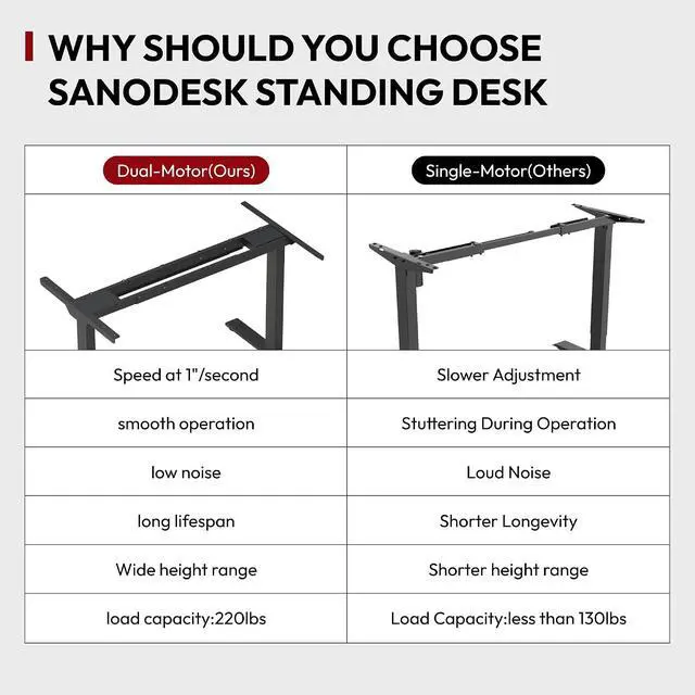 Alt view image 6 of 7 - Standing Desk with Dual Motor, 3-Stage Lifting Column, Handset with 3 Preset and Sit-Stand Reminder - 60 inch One-Piece Maple Desk/White Frame, Height Adjustable Desk for Home and Office