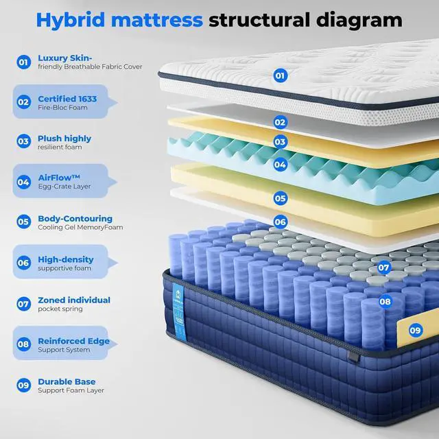 Alt view image 6 of 7 - 12'' Queen Mattress, Cooling Gel Memory Foam & 9 Layer Hybrid Mattress, 7-Zones Pocket Spring, Medium Firm Bed, Motion Isolation, Comfort Queen Size Mattress in a Box