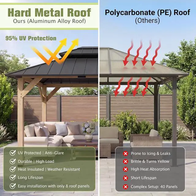Alt view image 7 of 7 - 10' x 12' Wooden Gazebo,Patio Hardtop Gazebo Wood,DIY Color Permanent Pavilion with Galvanized Steel Double Metal Roof for Backyard, Deck(Windproof, Snow-Load Bearing, Waterproof, Rustproof)