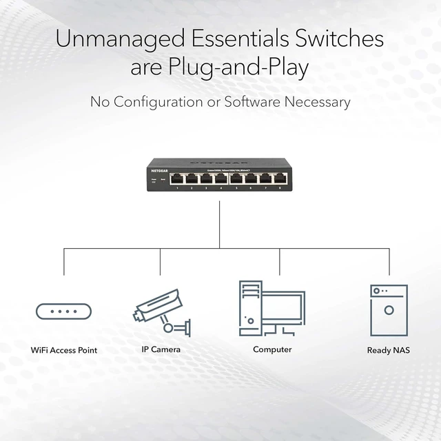 Alt view image 2 of 7 - 5-Port 2.5G Multi-Gigabit Ethernet Unmanaged Network Switch (MS305),5 x 2.5Gbps Ports, Desktop or Wall Mount, Metal Case