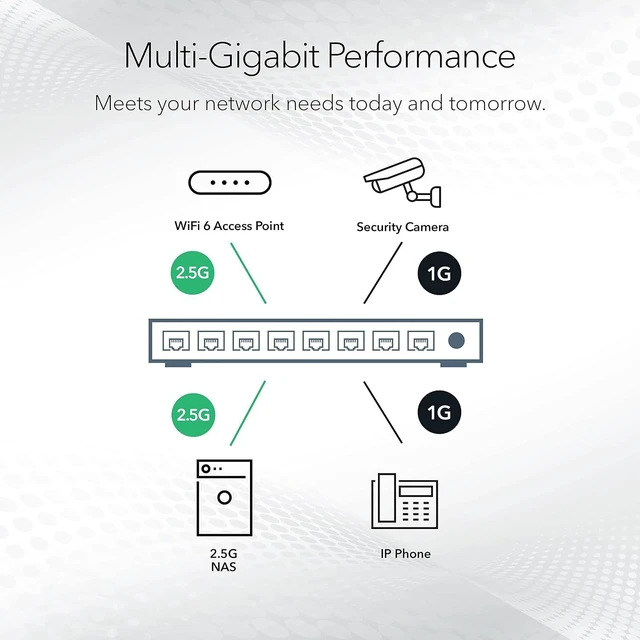 Alt view image 3 of 7 - 5-Port 2.5G Multi-Gigabit Ethernet Unmanaged Network Switch (MS305),5 x 2.5Gbps Ports, Desktop or Wall Mount, Metal Case