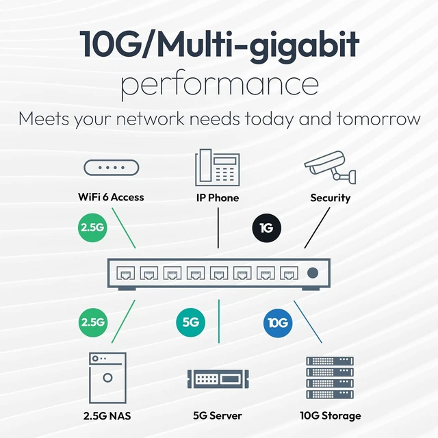 Alt view image 3 of 6 - 8-Port 10G/Multi-Gigabit Ethernet Unmanaged Network Switch XS308Mv2,All Ports Support 10G, Desktop or Wall Mount, Essentials Model