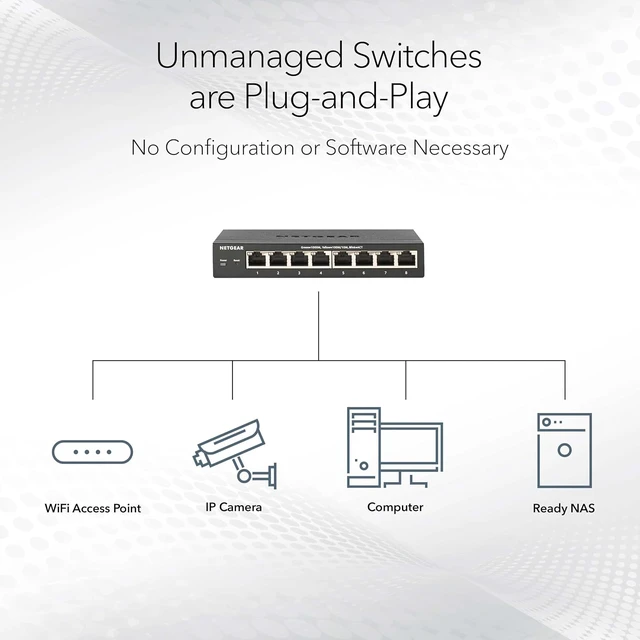 Alt view image 5 of 5 - 48-Port Gigabit Ethernet Unmanaged Network Switch (GS748),Desktop or Rack Mount