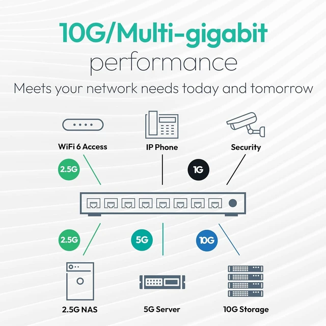 Alt view image 5 of 6 - 5-Port 10G/Multi-Gigabit Ethernet Unmanaged Network Switch XS505Mv2,All Ports Support 10G, Desktop or Wall Mount