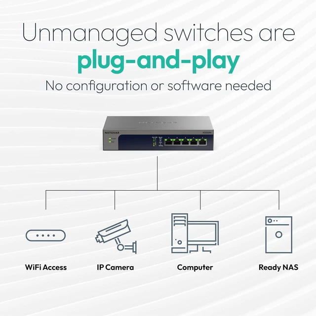 Alt view image 6 of 6 - 5-Port 10G/Multi-Gigabit Ethernet Unmanaged Network Switch XS505Mv2,All Ports Support 10G, Desktop or Wall Mount
