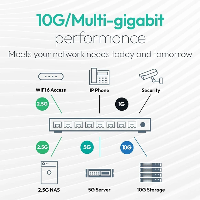 Alt view image 5 of 6 - 8-Port 10G/Multi-Gigabit Ethernet Unmanaged Network Switch XS508Mv2,All Ports Support 10G, Desktop or Wall Mount