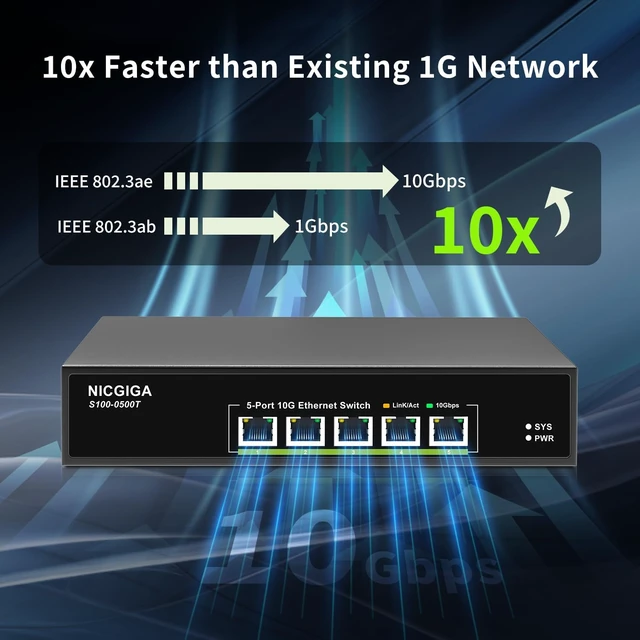 Alt view image 3 of 7 - 5 Port 10G Ethernet Switch Unmanaged,with 5X 10Gb Base-T RJ45 Ports, NICGIGA 10Gbps Network Switch Easy for 10G NAS,PC,WiFi7 Router,10G Adapter/NIC. Desktop or 19-inch Rack Mount, Plug and Play.