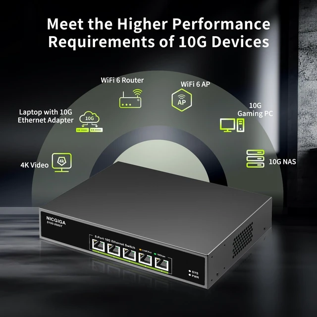 Alt view image 5 of 7 - 5 Port 10G Ethernet Switch Unmanaged,with 5X 10Gb Base-T RJ45 Ports, NICGIGA 10Gbps Network Switch Easy for 10G NAS,PC,WiFi7 Router,10G Adapter/NIC. Desktop or 19-inch Rack Mount, Plug and Play.
