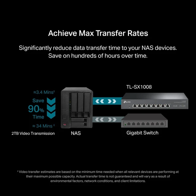 Alt view image 4 of 5 - TL-SX1008, 8 Port 10G/Multi-Gig Unmanaged Ethernet Switch,Desktop/Rackmount, Plug & Play, Sturdy Metal Casing, Speed Auto Negotiation, Free Expert Help