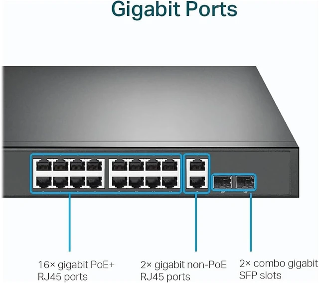 Alt view image 4 of 7 - TL-SG1218MP, 16 Port Gigabit PoE Switch,16 PoE+ Ports 250W, w/ 2 Uplink Gigabit Ports + 2 Combo SFP Slots Plug & Play Sturdy Metal Rack- mountable