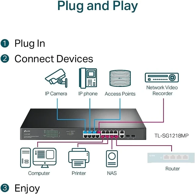 Alt view image 2 of 7 - TL-SG1218MP, 16 Port Gigabit PoE Switch,16 PoE+ Ports 250W, w/ 2 Uplink Gigabit Ports + 2 Combo SFP Slots Plug & Play Sturdy Metal Rack- mountable