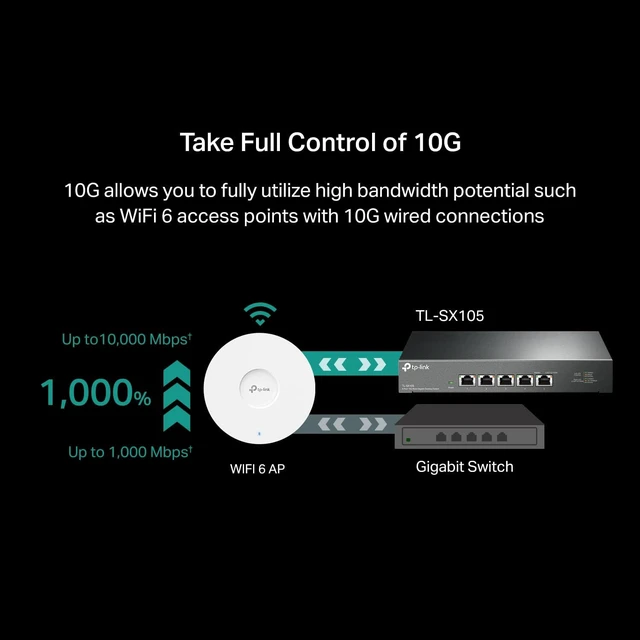 Alt view image 5 of 5 - TL-SX105, 5 Port 10G/Multi-Gig Unmanaged Ethernet Switch,Desktop/Wall Mount, Plug & Play, Fanless, Sturdy Metal Casing, Speed Auto Negotiation