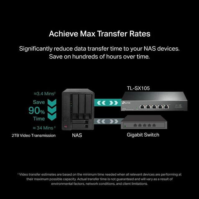 Alt view image 3 of 5 - TL-SX105, 5 Port 10G/Multi-Gig Unmanaged Ethernet Switch,Desktop/Wall Mount, Plug & Play, Fanless, Sturdy Metal Casing, Speed Auto Negotiation