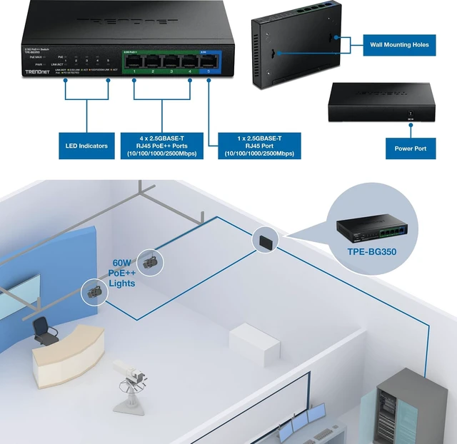 Alt view image 6 of 7 - 5-Port 2.5G PoE++ Switch, TPE-BG350,NDAA + TAA Compliant, 135W Power Budget, 95W Per Port, 25Gbps Switching Capacity, Ethernet Splitter, Lifetime Protection