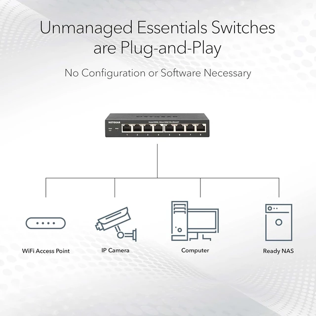 Alt view image 4 of 6 - 5-Port PoE Gigabit Ethernet Unmanaged Essentials Switch (GS305P),1 x 1G and 4 x 1G PoE+ Ports @ 63W, Desktop or Wall Mount