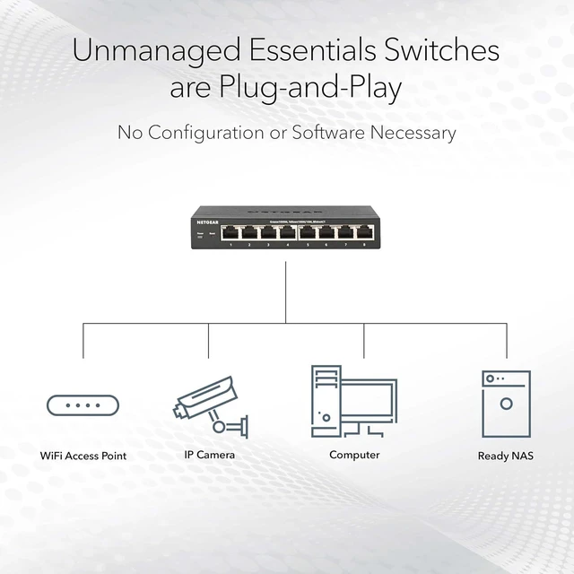 Alt view image 5 of 7 - 24-Port PoE Gigabit Ethernet Unmanaged Network Switch (GS324P),8 x 1G and 16 x 1G PoE+ Ports @ 190W, Desktop or Rack Mount