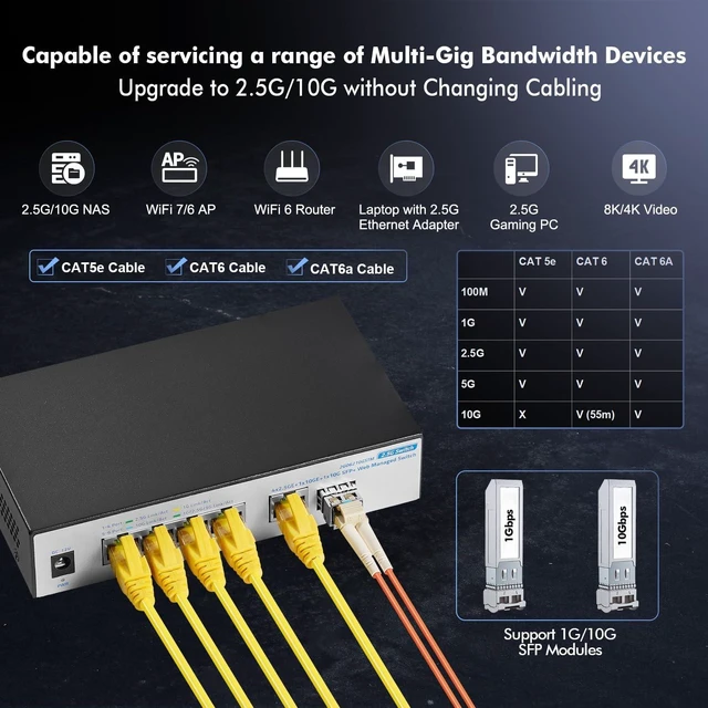 Alt view image 3 of 7 - 10G Web Managed Switch, 4x2.5G RJ45 + 10G RJ45 + 10G SFP Ports, LACP/VLAN/QoS, Fanless Metal, YuLinca Ethernet Switch for NAS/Gaming/8K Streaming