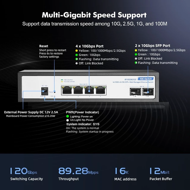 Alt view image 7 of 7 - 6 Port 10G Switch, 4 x 10G RJ-45, 2 x 10G SFP+ Slots, Support 10G/5G/2.5G/1000M Auto-Negotiation, YuLinca Metal Smart Web Managed Network Switch