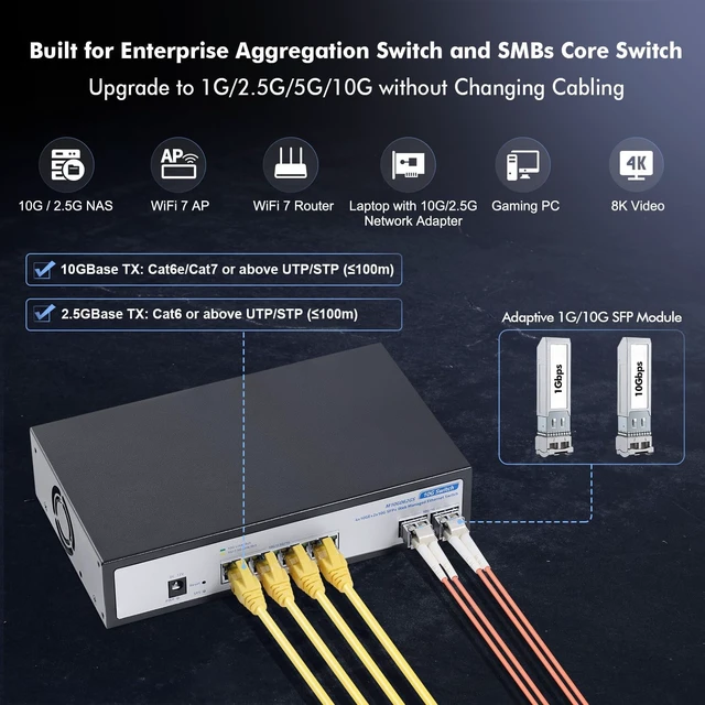 Alt view image 4 of 7 - 6 Port 10G Switch, 4 x 10G RJ-45, 2 x 10G SFP+ Slots, Support 10G/5G/2.5G/1000M Auto-Negotiation, YuLinca Metal Smart Web Managed Network Switch