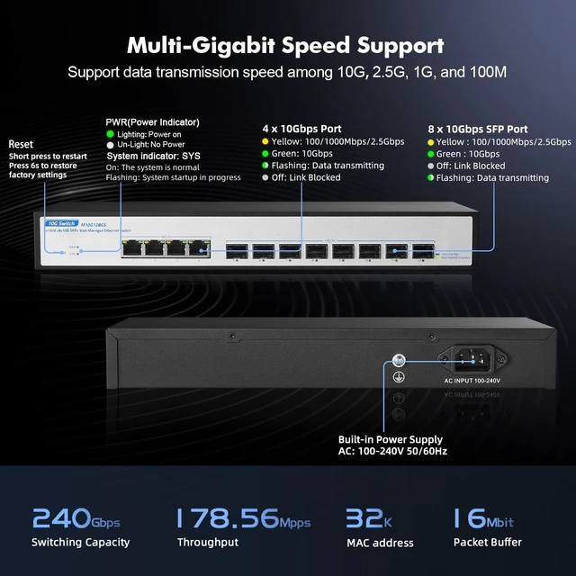 Alt view image 2 of 7 - 12 Port 10Gbps Managed Switch, 8 x 10G SFP+ Slots, 4 x 10G RJ-45 Ports, Support 10G/5G/2.5G/1000M Auto-Negotiation, YuLinca Smart Web Managed Rackmout Switch