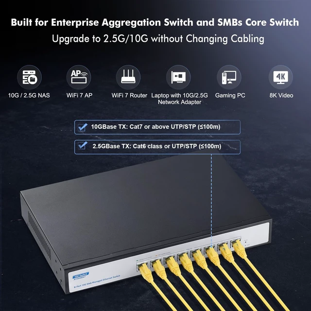 Alt view image 6 of 7 - 10G Switch 8 Port Managed, 10G/5G/2.5G/1000M Ethernet Auto-Negotiation, 160Gbps Bandwidth, Support LACP/QOS/VLAN/IGMP, Desktop/Rackmount YuLinca Managed Network Switch