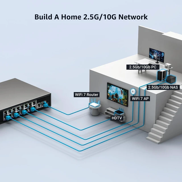 Alt view image 3 of 7 - 10Gbe Ethernet Switch Unmanaged with 2 x 10Gb RJ45 Ports + 16 x 2.5Gb Base-T Ports, Desktop/19-inch Rack Mount, NICGIGA 18 Port 10Gbps Network Switch for Wireless AP, NAS, PC