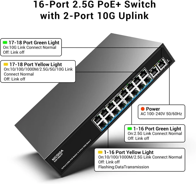 Alt view image 7 of 7 - 16 Port 2.5G PoE Switch Unmanaged with 16 Port 2.5Gb Base-T PoE+@250W + 2 x 10G RJ45 Uplink, NICGIGA 18 Port 2.5Gbe IEEE802.3af/at Power Over Ethernet Switch, Support WiFi6 AP, NAS, 4K PoE Camera NVR.