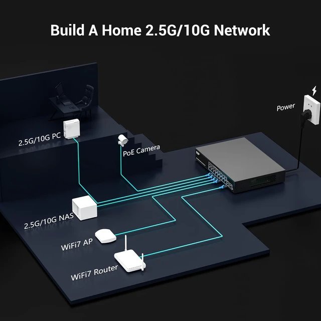 Alt view image 4 of 7 - 16 Port 2.5G PoE Switch Unmanaged with 16 Port 2.5Gb Base-T PoE+@250W + 2 x 10G RJ45 Uplink, NICGIGA 18 Port 2.5Gbe IEEE802.3af/at Power Over Ethernet Switch, Support WiFi6 AP, NAS, 4K PoE Camera NVR.