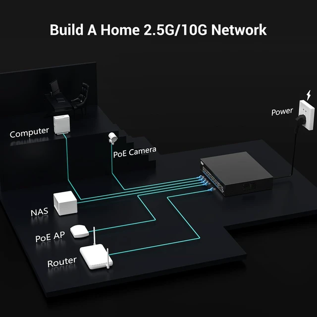 Alt view image 2 of 7 - 8 Port 2.5Gb PoE (130W) + 2 Port 10Gb RJ45 Network Switch Unmanaged, NICGIGA 10 Port 2.5G IEEE802.3af/at Power Over Ethernet Switch, Support WiFi6 AP, NAS, 4K PoE Camera NVR.