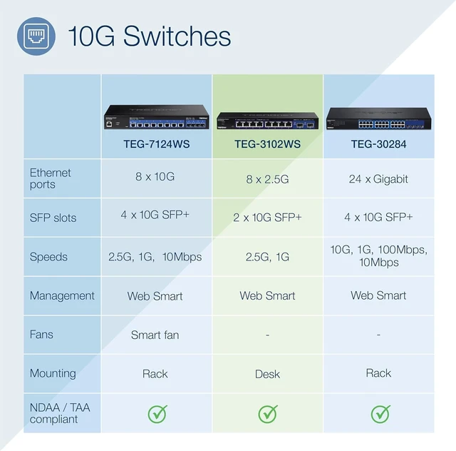 Alt view image 5 of 7 - 10-Port Multi-Gig Web Smart Switch, TEG-3102WS,8 x 2.5GBASE-T Ports, 2 x 10G SFP+ Slots, Ethernet Splitter, Metal Housing, NDAA & TAA Compliant, Lifetime Protection, Black