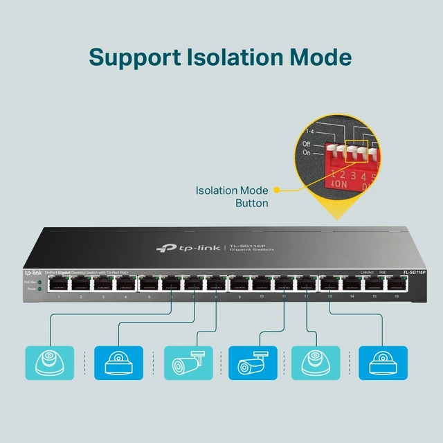 Alt view image 2 of 7 - TL-SG116P, 16 Port Gigabit PoE Switch,16 PoE+ Ports 120W, Plug & Play, Extend, Priority & Isolation Mode, PoE Auto Recovery, Fanless, QoS & IGMP Snooping