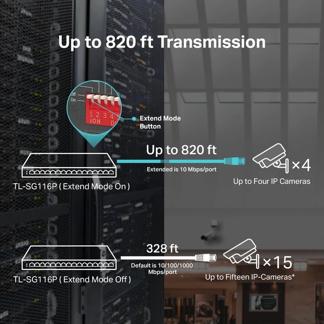 Alt view image 4 of 7 - TL-SG116P, 16 Port Gigabit PoE Switch,16 PoE+ Ports 120W, Plug & Play, Extend, Priority & Isolation Mode, PoE Auto Recovery, Fanless, QoS & IGMP Snooping