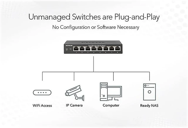 Alt view image 3 of 7 - 24-Port PoE Gigabit Ethernet Unmanaged Network Switch (GS524PP),24 x PoE+ Ports @ 300W, Desktop or Rack Mount