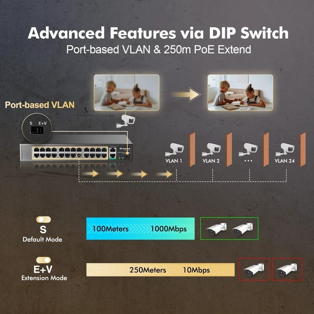 Alt view image 2 of 7 - MokerLink 24 Port PoE Switch with 2 Gigabit Uplink Ethernet Port, 400W High Power, Support IEEE802.3af/at, Rackmount Unmanaged Plug and Play PoE+