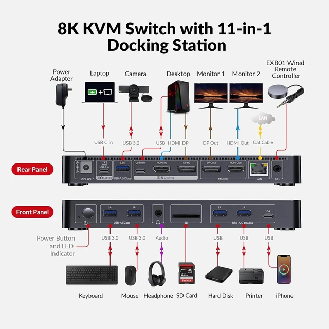 Alt view image 3 of 7 - AV Access KVM Switch 2 Monitors 2 Computers, 8K KVM Docking Station,100W PD, 1G Ethernet, 10Gbps, 4K@165Hz, 8K@60Hz, Dual Monitor KVM Switch for Laptop & Desktop, Ideal for Work & Gaming Setups